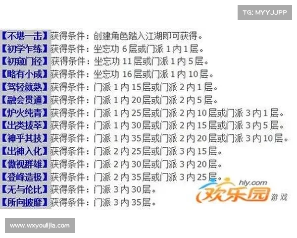 九阴真经全装备系统解析 完美提升角色战力的十大必备攻略 九阴真经全装备系统解析 完美提升角色战力的十大必备攻略
