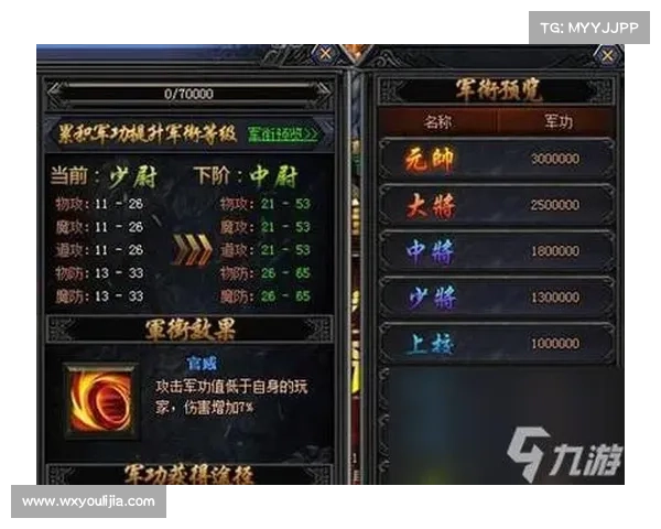 提升角色战力的10个装备强化技巧 提升角色战力的10个装备强化技巧